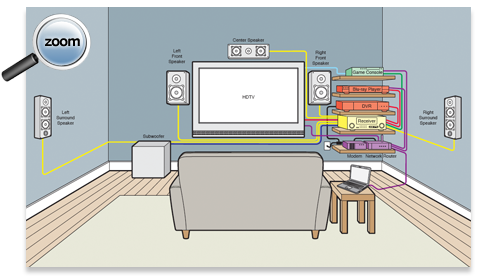 Home Theater Diagram