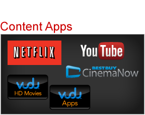 Content Apps